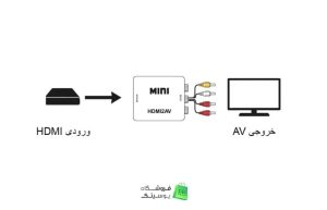 تبدیل hdmi to av مدل mini راهنمای تصویری