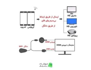 راهنمای نحوه اتصال دانگل HDMI وایرلس مدل g4