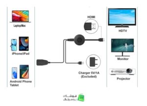 راهنمای اتصال دانگل hdmi مدل g2-4