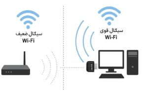 دانگل وایفای بدون انتن الفا